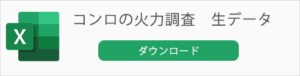 コンロの火力調査生データ