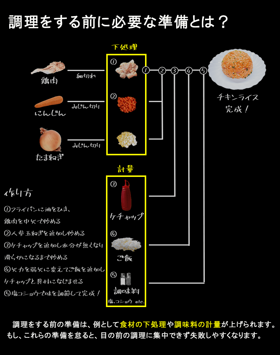 モダニストキュージーヌとは？創造的な料理を作るためのヒント実践