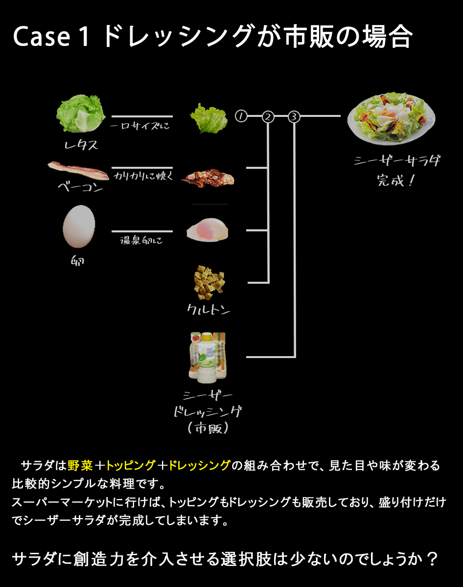 モダニストキュージーヌとは？創造的な料理を作るためのヒント実践