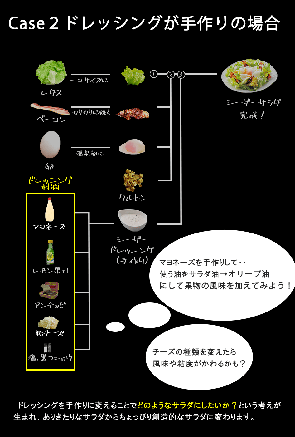 モダニストキュージーヌとは？創造的な料理を作るためのヒント実践