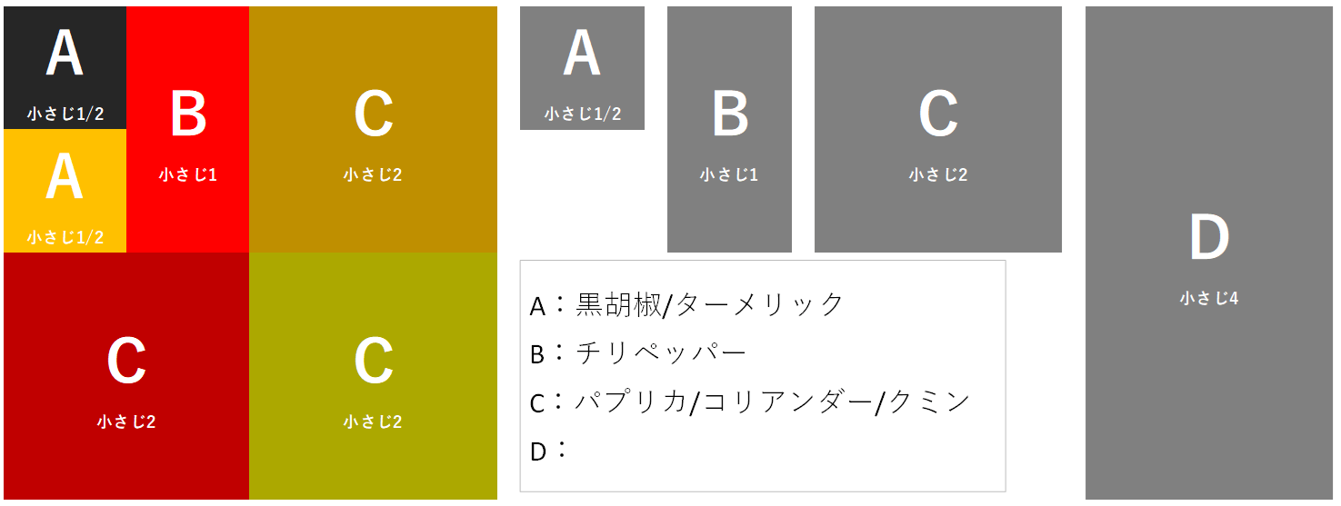 残りのマスを小さじ1/2をターメリック、小さじ1をチリパウダーで埋める