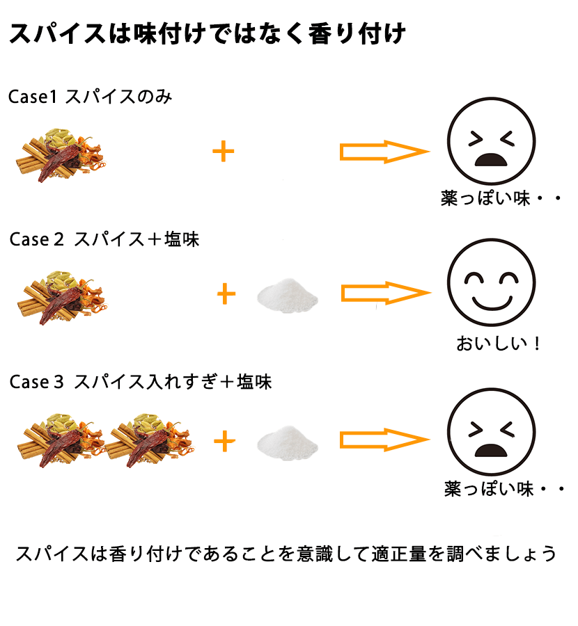 スパイスは香り付けであることを意識して適正量を調べましょう