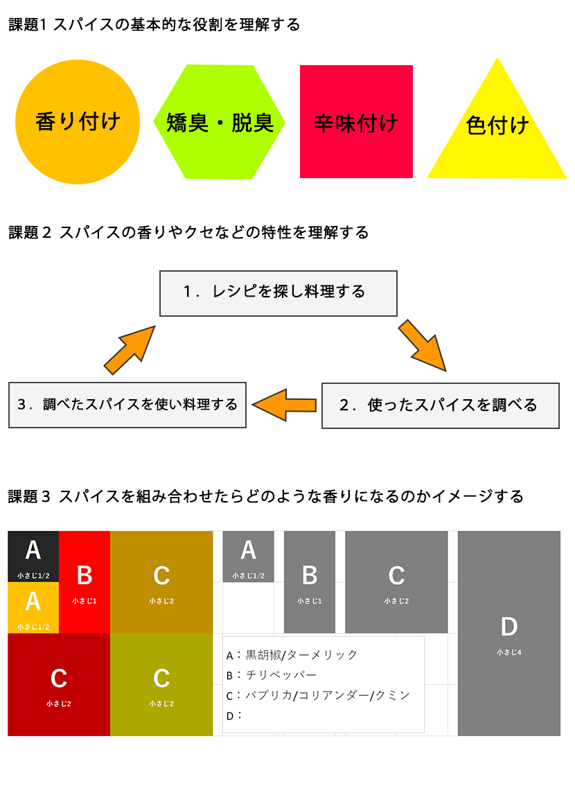 まとめ２