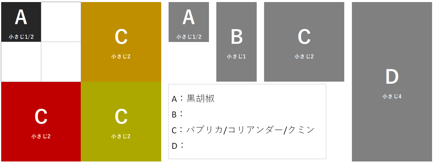 小さじ8の内小さじ1/2を黒胡椒で埋める（残りのマス小さじ1.5）